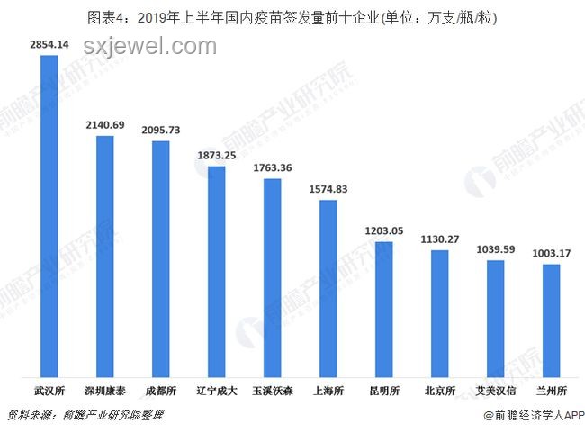 重庆首富身家缩水，疫苗行业格局重构在即
